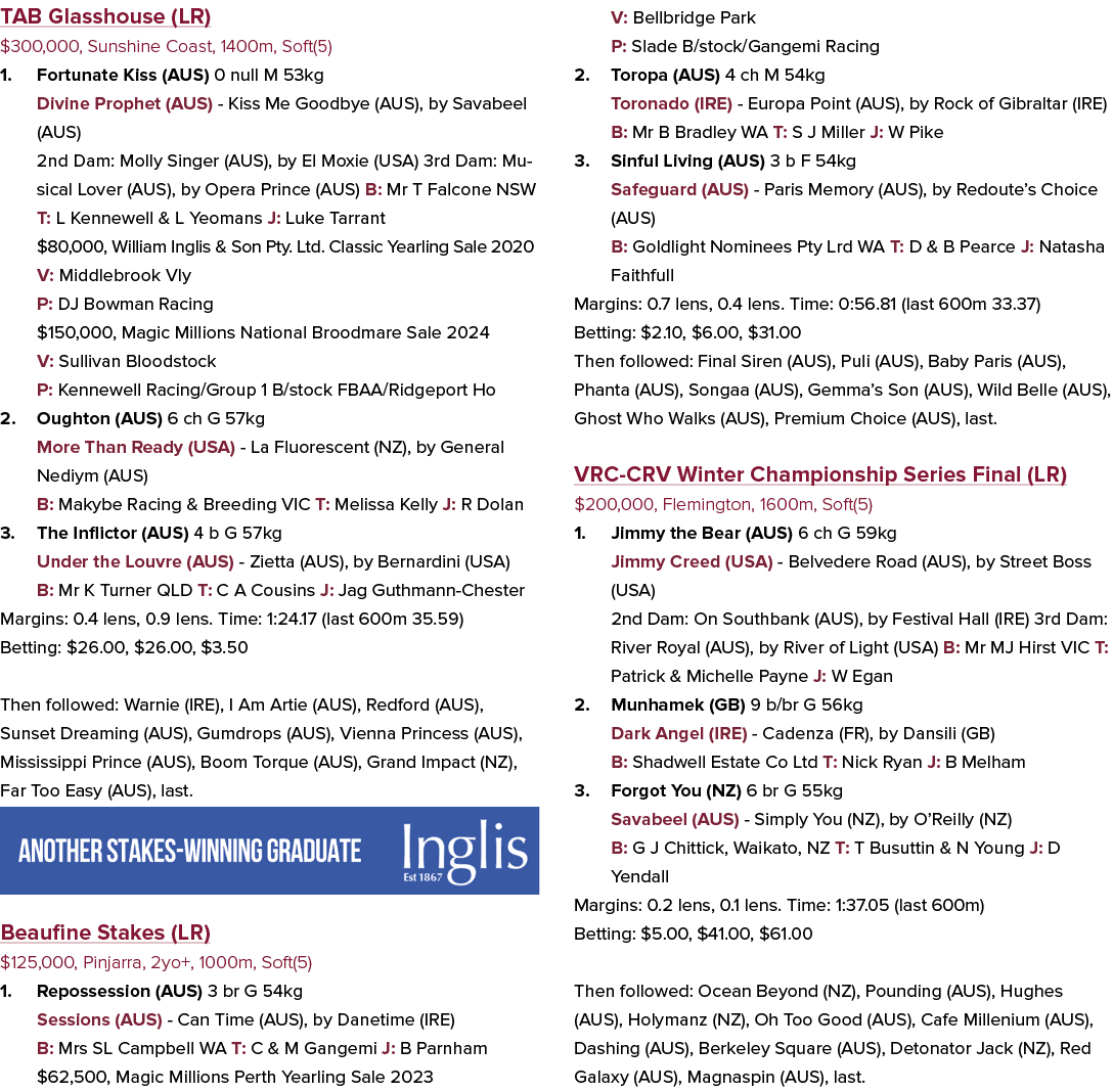 TAB Glasshouse (LR) $300,000, Sunshine Coast, 1400m, Soft(5) 1. Fortunate Kiss (AUS) 0 null M 53kg Divine Prophet (AU...