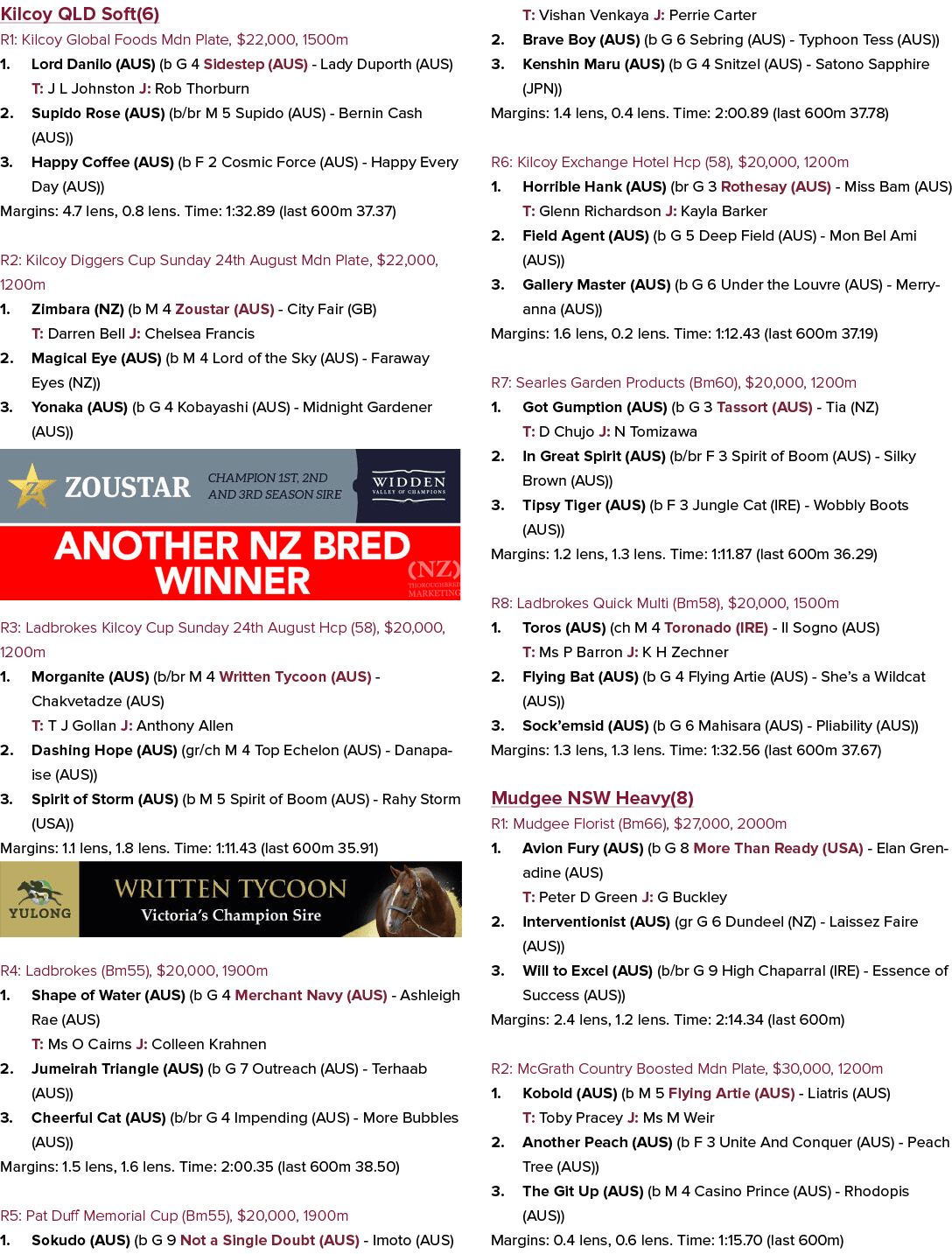 Kilcoy QLD Soft(6) R1: Kilcoy Global Foods Mdn Plate, $22,000, 1500m 1. Lord Danilo (AUS) (b G 4 Sidestep (AUS) Lady ...