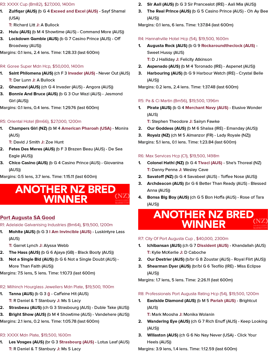 R3: XXXX Cup (Bm82), $27,000, 1400m 1. Zulfiqar (AUS) (b G 4 Exceed and Excel (AUS) Sayf Shamal (USA) T: Richard Litt...