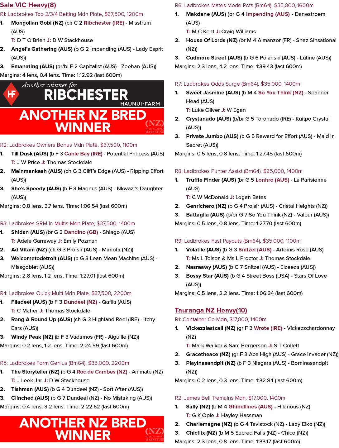 Sale VIC Heavy(8) R1: Ladbrokes Top 2/3/4 Betting Mdn Plate, $37,500, 1200m 1. Mongolian Gobi (NZ) (ch C 2 Ribchester...