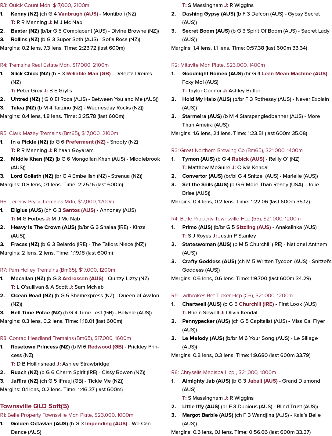 R3: Quick Count Mdn, $17,000, 2100m 1. Kenny (NZ) (ch G 4 Vanbrugh (AUS) Montiboli (NZ) T: R R Manning J: M J Mc Nab ...