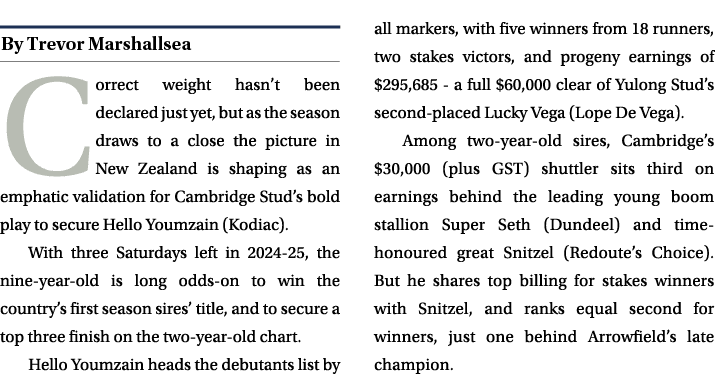 ￼ Correct weight hasn’t been declared just yet, but as the season draws to a close the picture in New Zealand is shap...