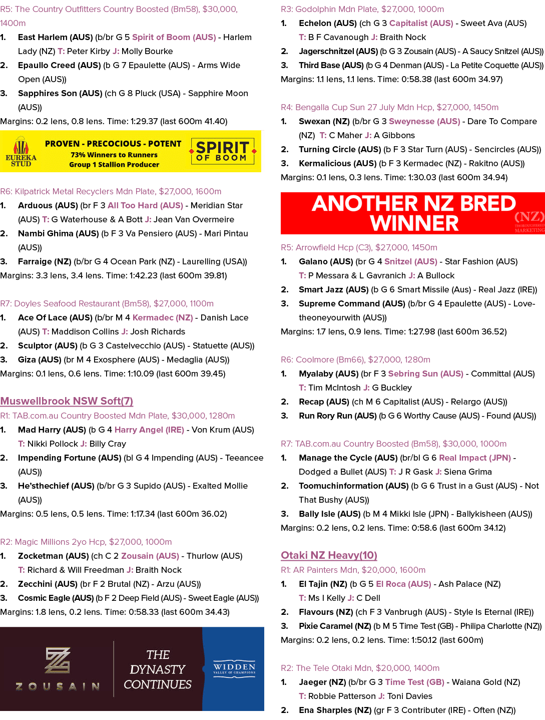 R5: The Country Outfitters Country Boosted (Bm58), $30,000, 1400m 1. East Harlem (AUS) (b/br G 5 Spirit of Boom (AUS)...