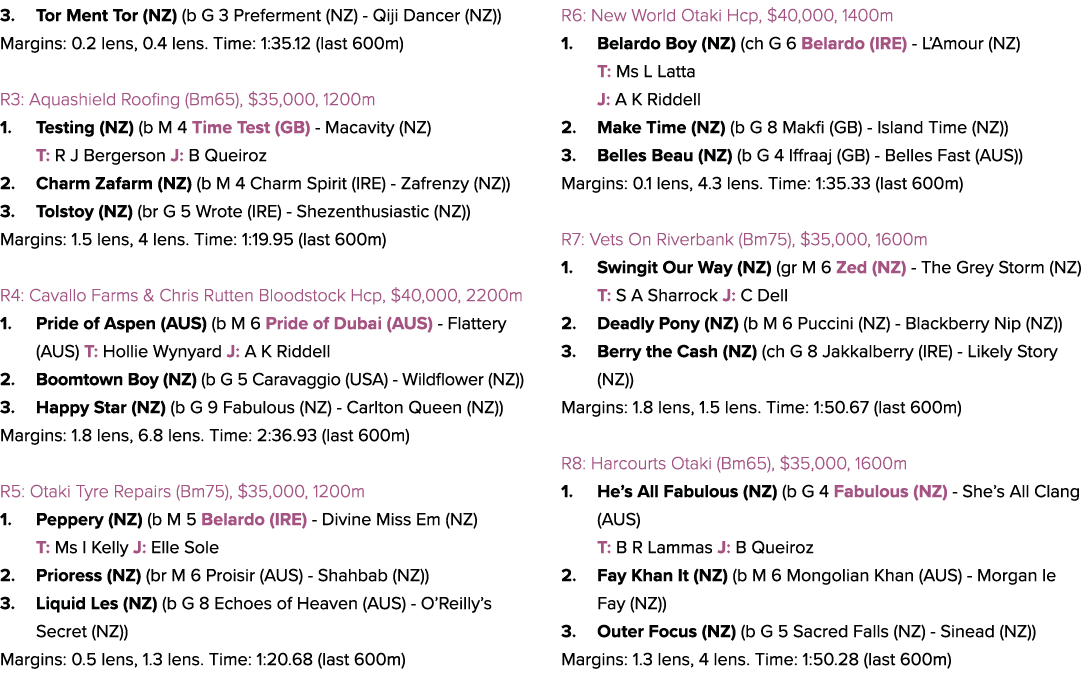 3. Tor Ment Tor (NZ) (b G 3 Preferment (NZ) Qiji Dancer (NZ)) Margins: 0.2 lens, 0.4 lens. Time: 1:35.12 (last 600m) ...