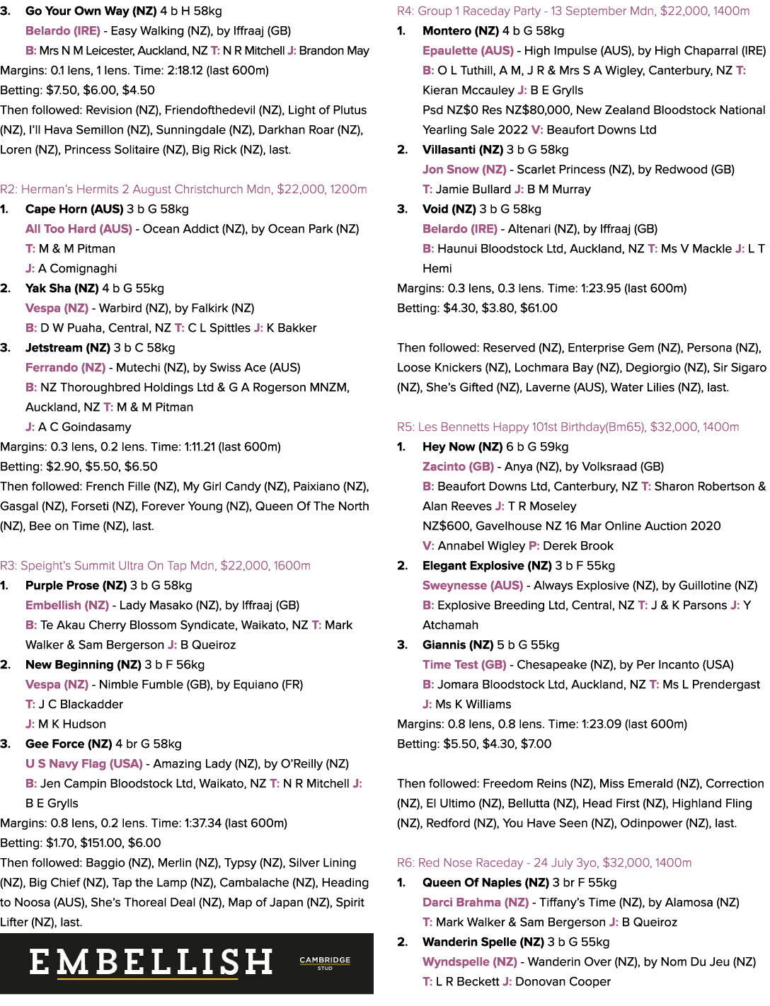 3. Go Your Own Way (NZ) 4 b H 58kg Belardo (IRE) Easy Walking (NZ), by Iffraaj (GB) B: Mrs N M Leicester, Auckland, N...