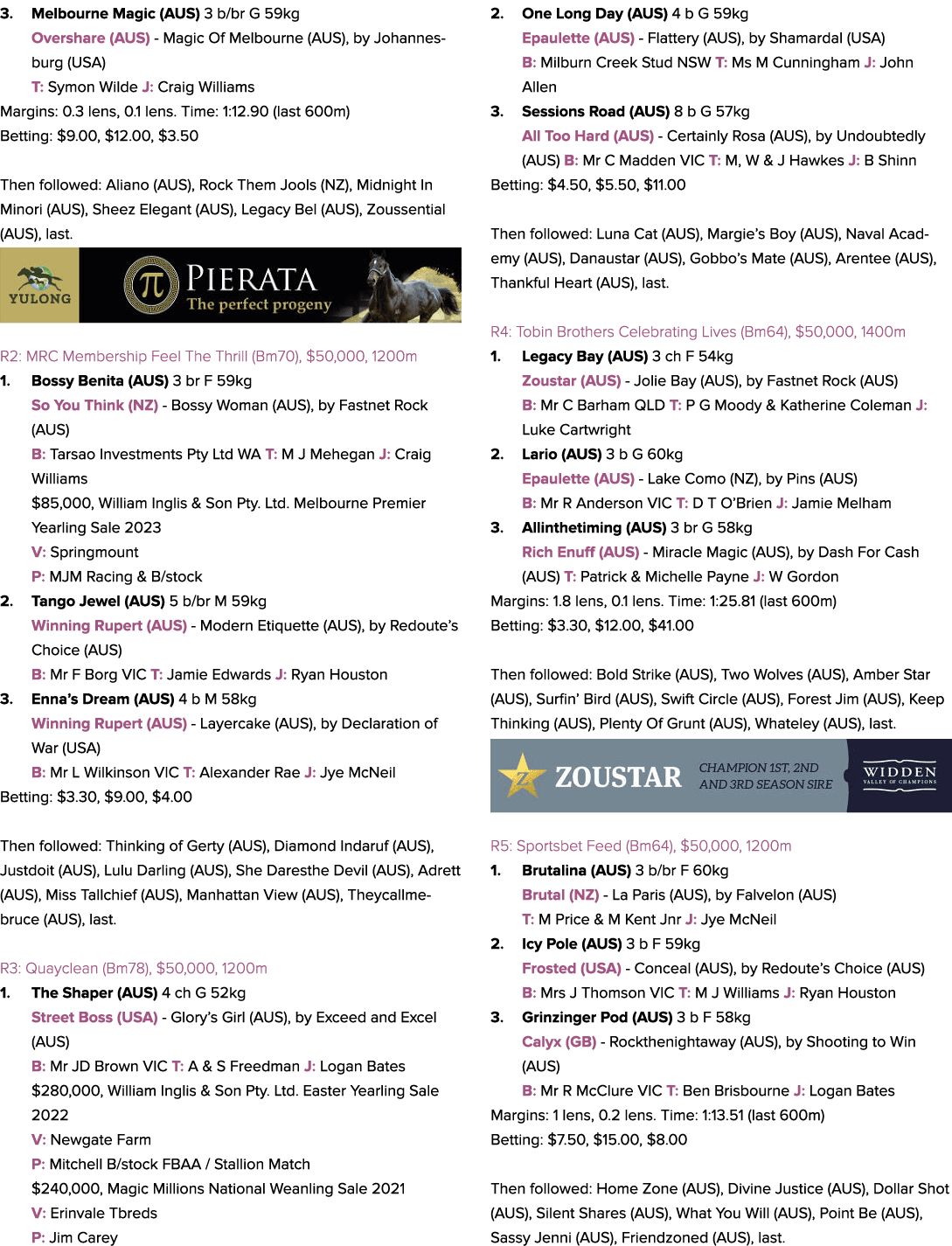 3. Melbourne Magic (AUS) 3 b/br G 59kg Overshare (AUS) Magic Of Melbourne (AUS), by Johannesburg (USA) T: Symon Wilde...