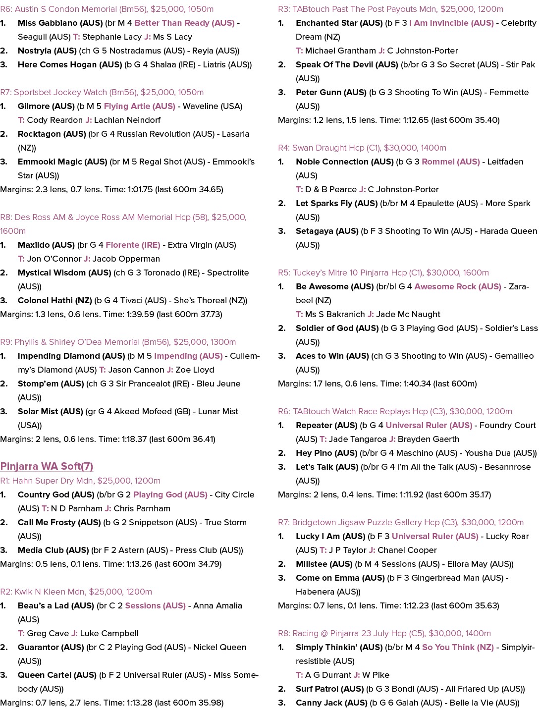 R6: Austin S Condon Memorial (Bm56), $25,000, 1050m 1. Miss Gabbiano (AUS) (br M 4 Better Than Ready (AUS) Seagull (A...