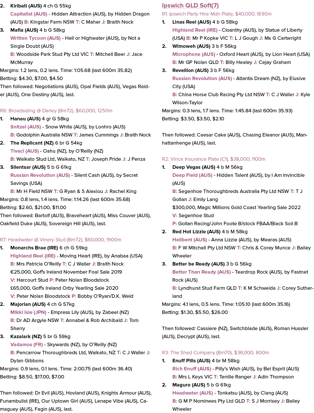 2. Kiribati (AUS) 4 ch G 55kg Capitalist (AUS) Hidden Attraction (AUS), by Hidden Dragon (AUS) B: Kingstar Farm NSW T...