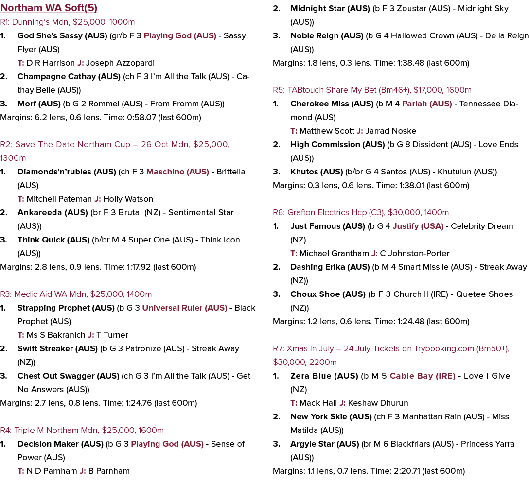Northam WA Soft(5) R1: Dunning’s Mdn, $25,000, 1000m 1. God She’s Sassy (AUS) (gr/b F 3 Playing God (AUS) Sassy Flyer...