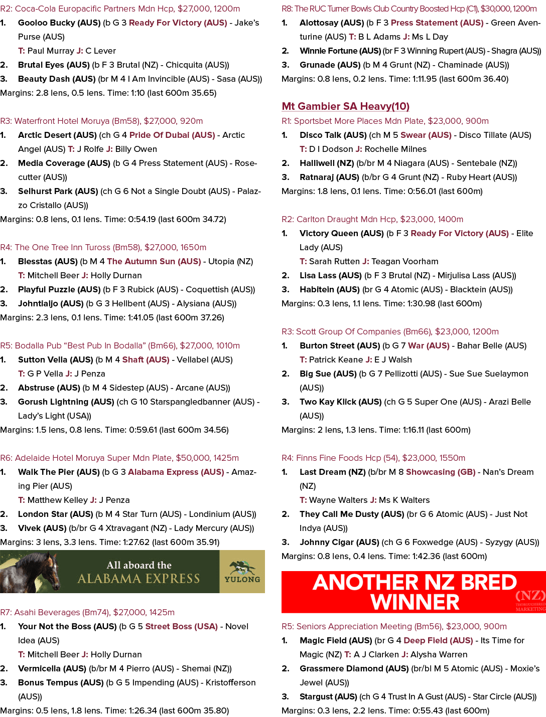 R2: Coca Cola Europacific Partners Mdn Hcp, $27,000, 1200m 1. Gooloo Bucky (AUS) (b G 3 Ready For Victory (AUS) Jake’...