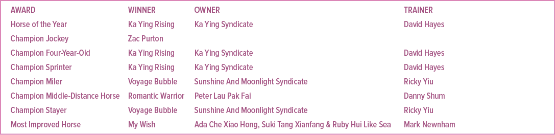 Award Winner Owner Trainer Horse of the Year Ka Ying Rising Ka Ying Syndicate David Hayes Champion Jockey Zac Purton ...