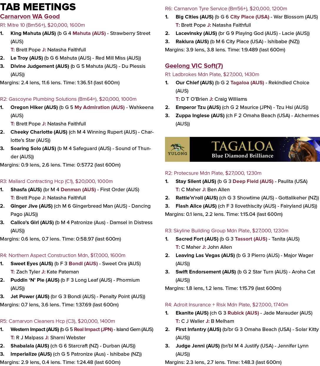 Tab Meetings Carnarvon WA Good R1: Mitre 10 (Bm56+), $20,000, 1600m 1. King Mahuta (AUS) (b G 4 Mahuta (AUS) Strawber...