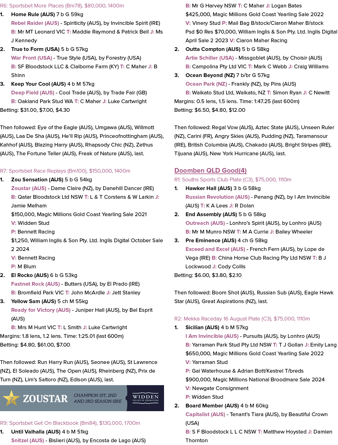 R6: Sportsbet More Places (Bm78), $80,000, 1400m 1. Home Rule (AUS) 7 b G 59kg Rebel Raider (AUS) Spiriticity (AUS), ...