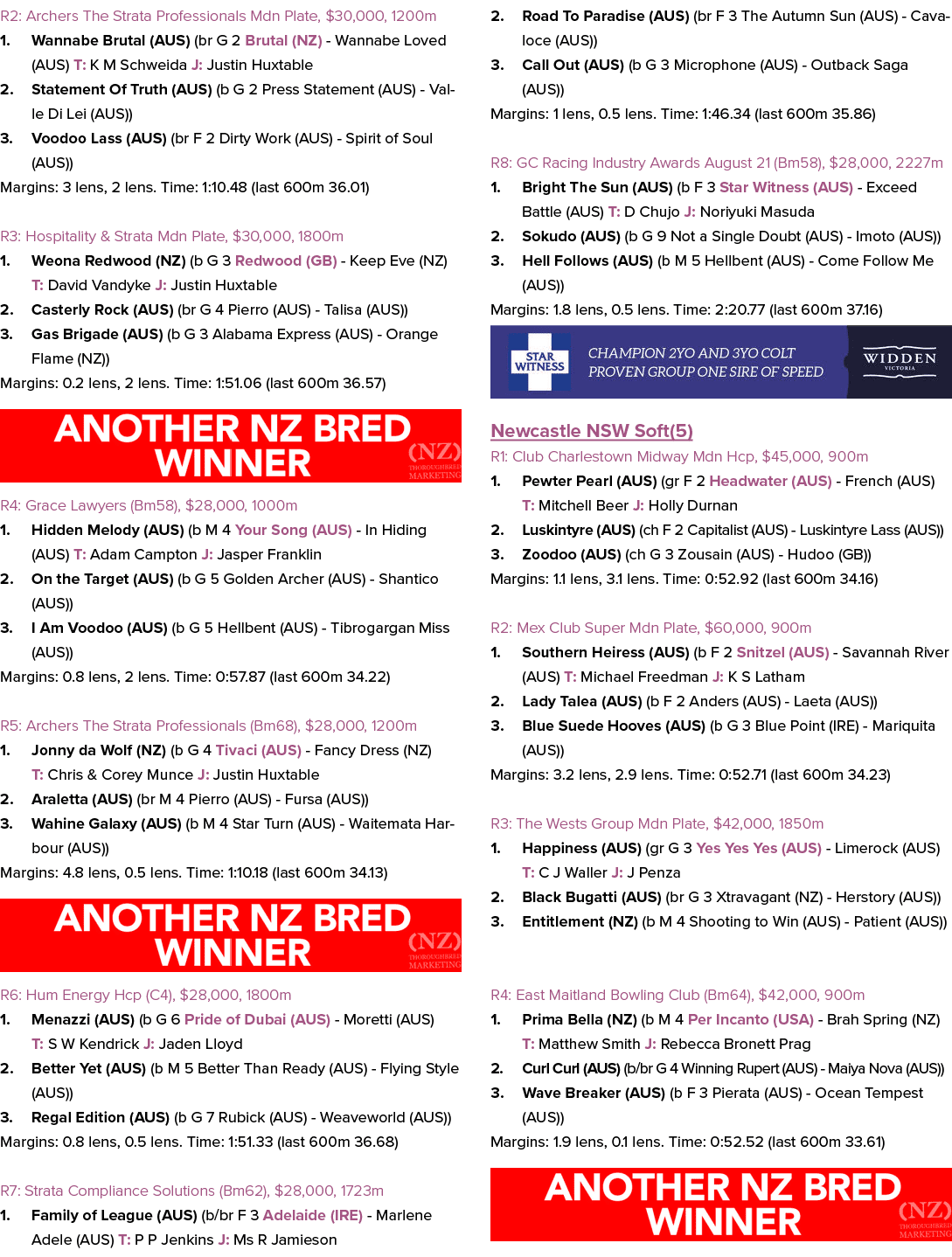 R2: Archers The Strata Professionals Mdn Plate, $30,000, 1200m 1. Wannabe Brutal (AUS) (br G 2 Brutal (NZ) Wannabe Lo...