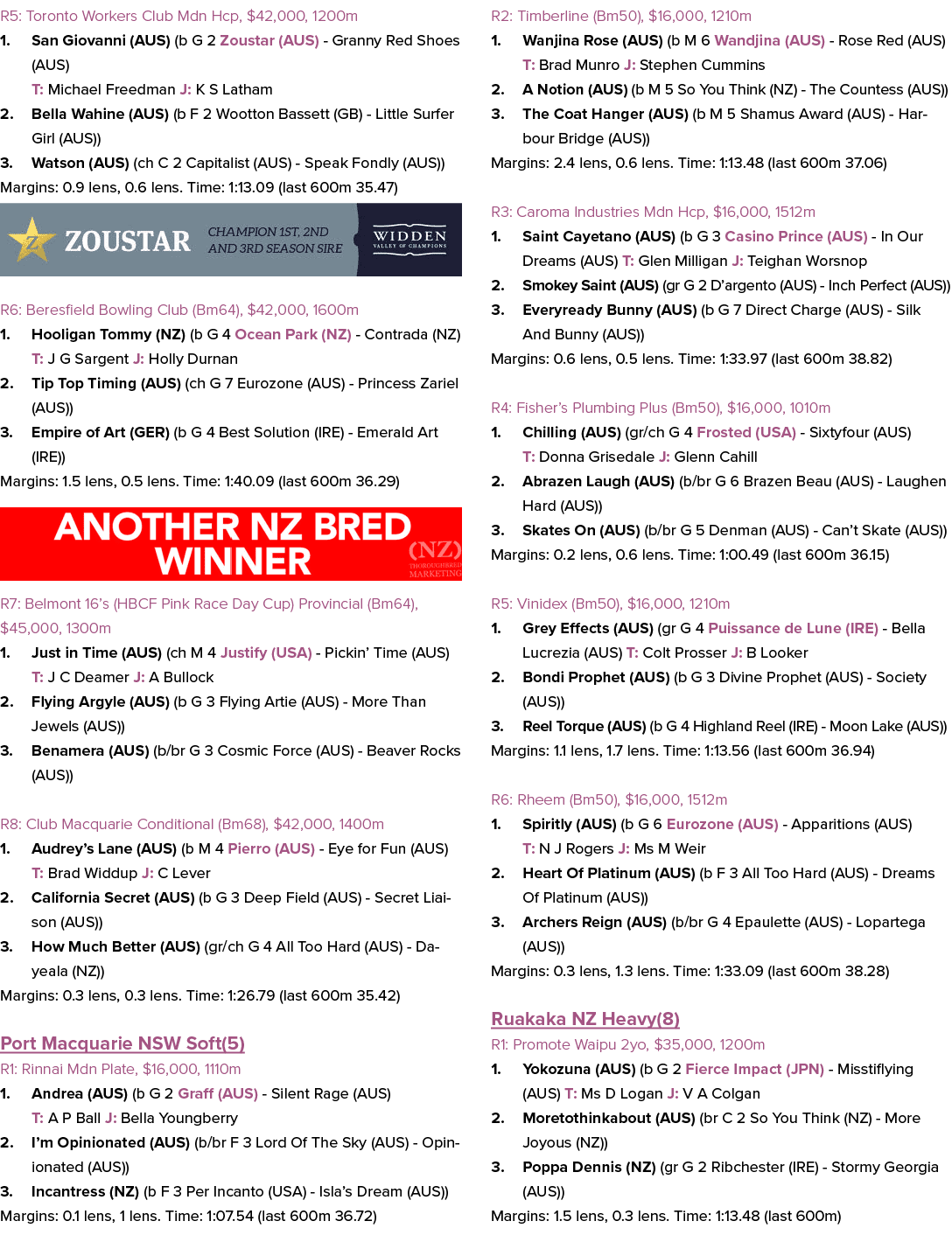 R5: Toronto Workers Club Mdn Hcp, $42,000, 1200m 1. San Giovanni (AUS) (b G 2 Zoustar (AUS) Granny Red Shoes (AUS) T:...