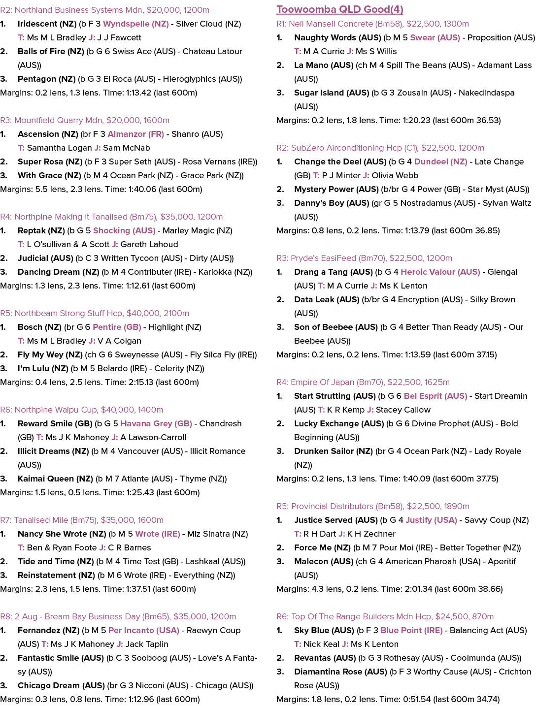 R2: Northland Business Systems Mdn, $20,000, 1200m 1. Iridescent (NZ) (b F 3 Wyndspelle (NZ) Silver Cloud (NZ) T: Ms ...