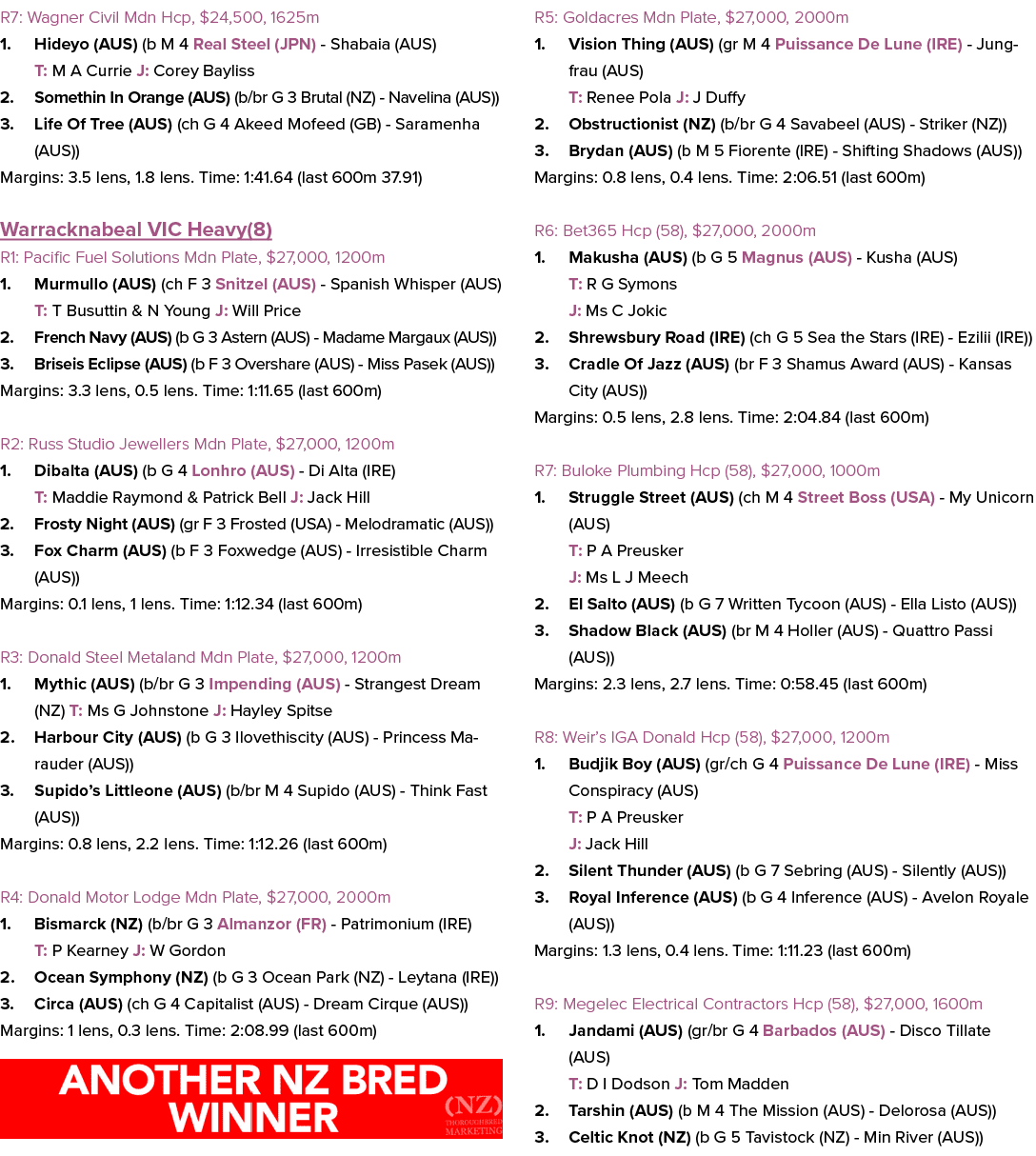 R7: Wagner Civil Mdn Hcp, $24,500, 1625m 1. Hideyo (AUS) (b M 4 Real Steel (JPN) Shabaia (AUS) T: M A Currie J: Corey...