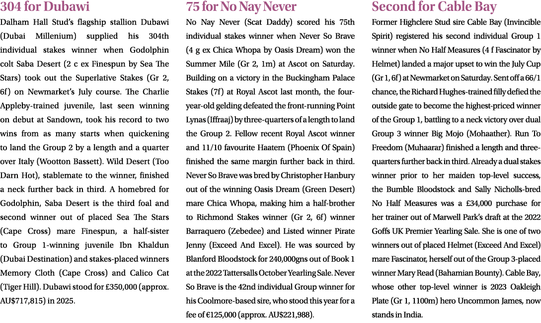 304 for Dubawi Dalham Hall Stud’s flagship stallion Dubawi (Dubai Millenium) supplied his 304th individual stakes win...