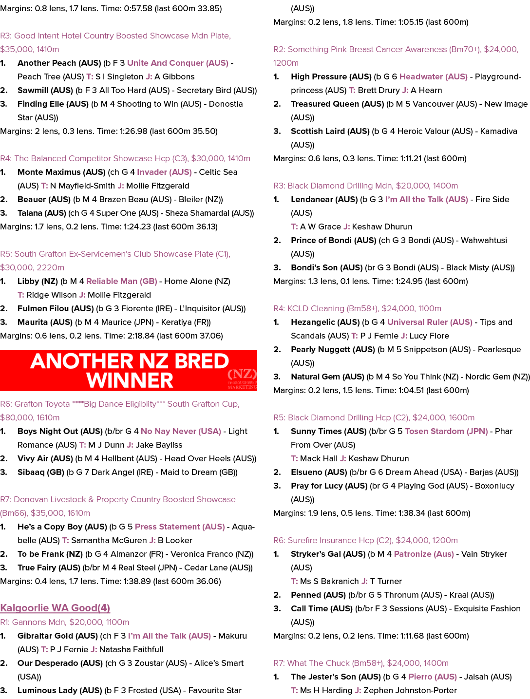 Margins: 0.8 lens, 1.7 lens. Time: 0:57.58 (last 600m 33.85) R3: Good Intent Hotel Country Boosted Showcase Mdn Plate...
