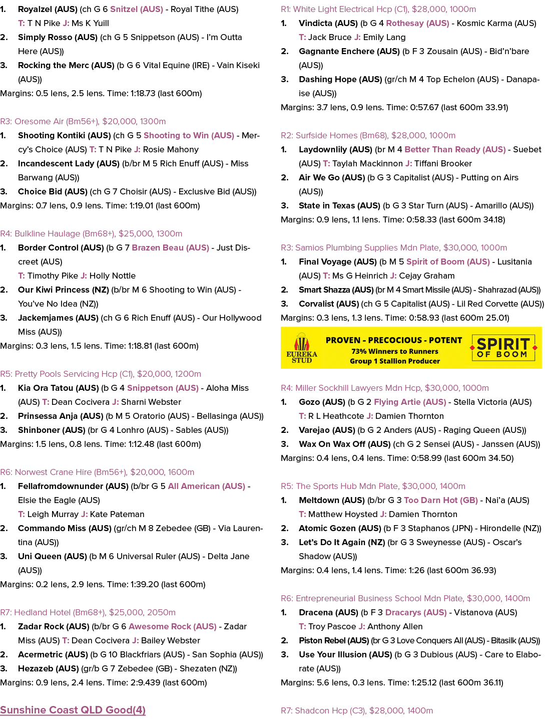 1. Royalzel (AUS) (ch G 6 Snitzel (AUS) Royal Tithe (AUS) T: T N Pike J: Ms K Yuill 2. Simply Rosso (AUS) (ch G 5 Sni...