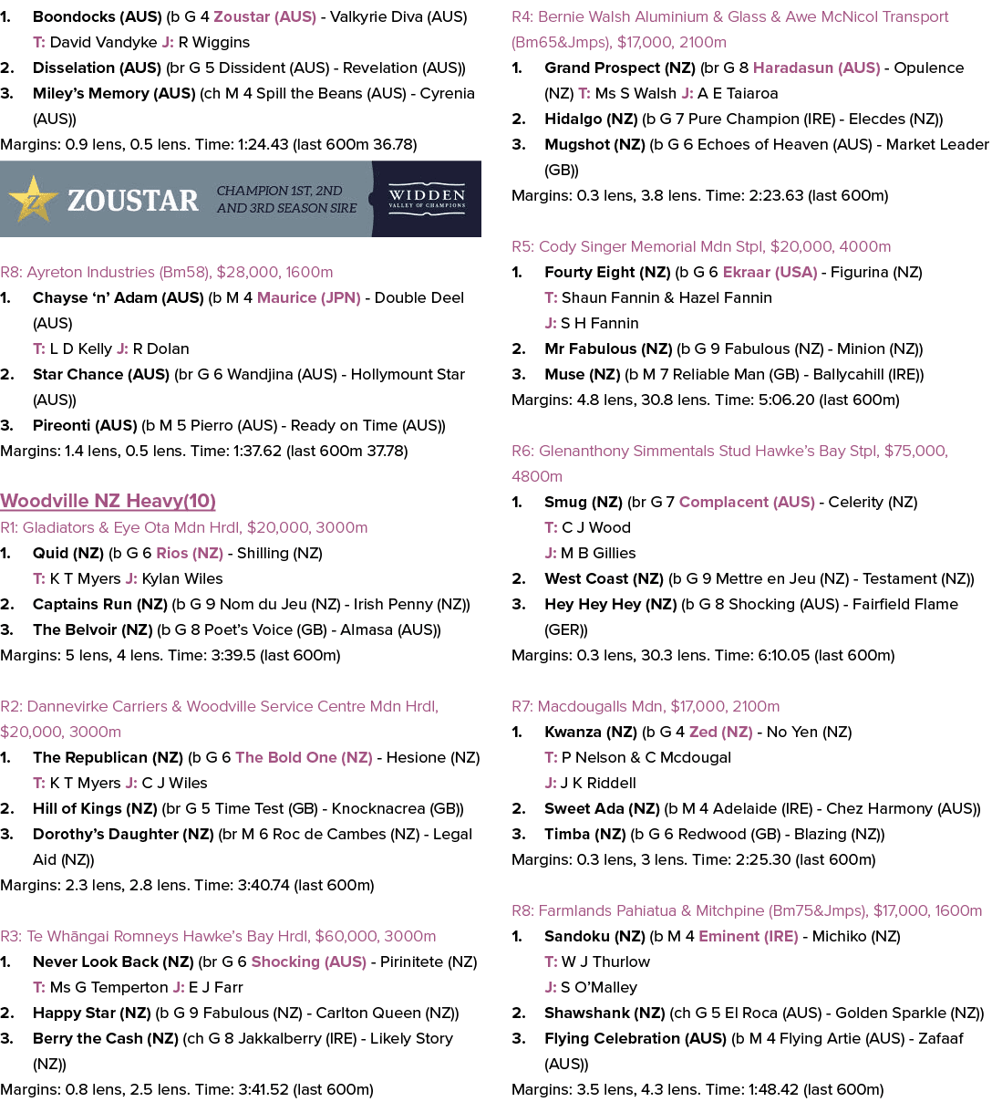1. Boondocks (AUS) (b G 4 Zoustar (AUS) Valkyrie Diva (AUS) T: David Vandyke J: R Wiggins 2. Disselation (AUS) (br G ...