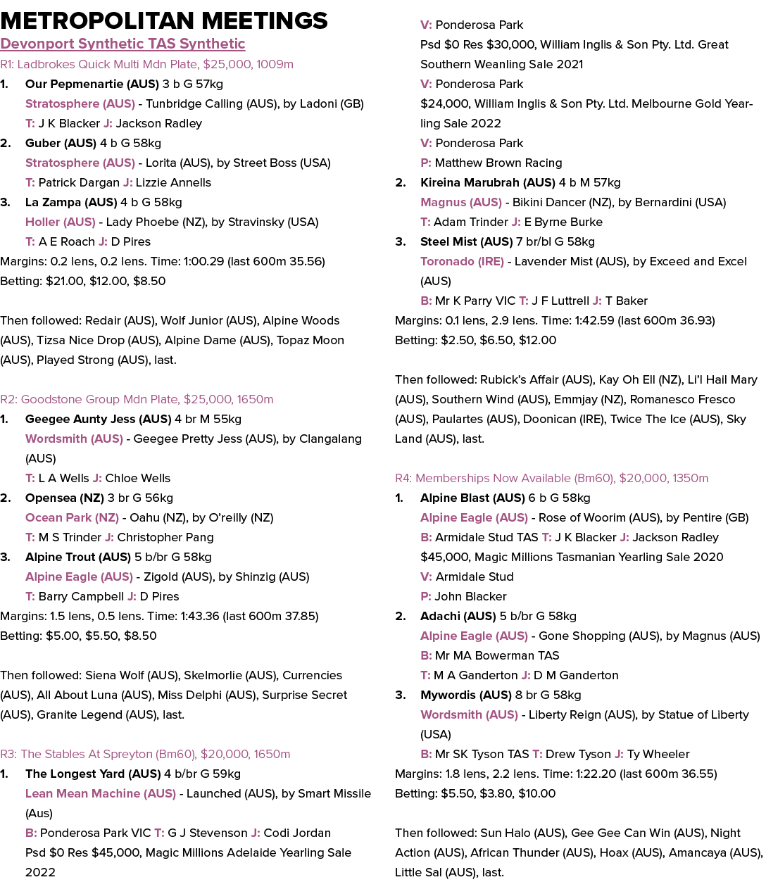 Metropolitan Meetings Devonport Synthetic TAS Synthetic R1: Ladbrokes Quick Multi Mdn Plate, $25,000, 1009m 1. Our Pe...