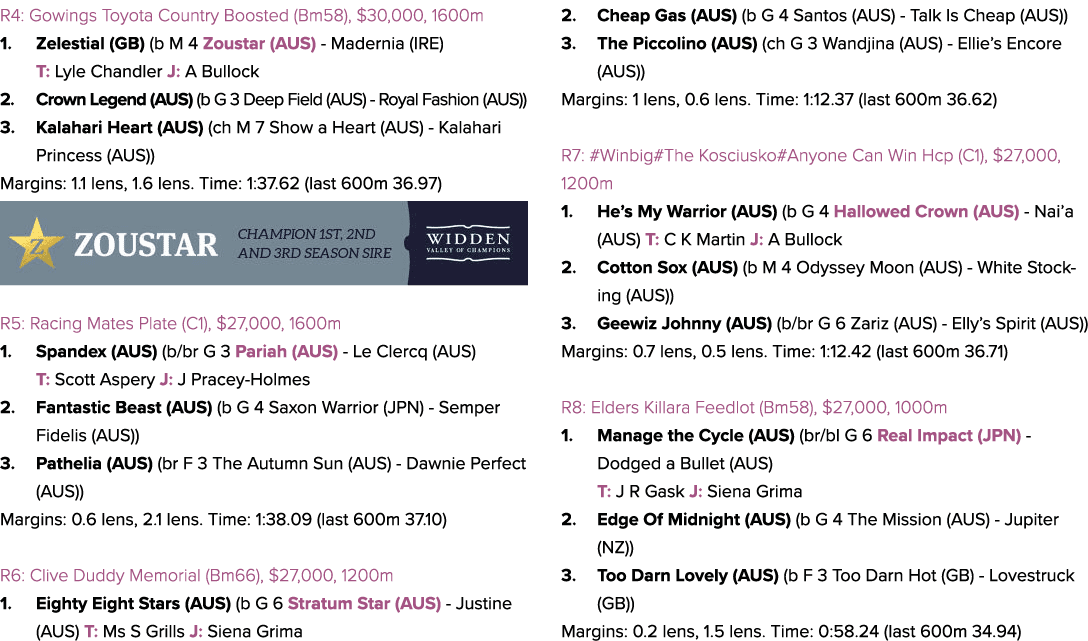 R4: Gowings Toyota Country Boosted (Bm58), $30,000, 1600m 1. Zelestial (GB) (b M 4 Zoustar (AUS) Madernia (IRE) T: Ly...