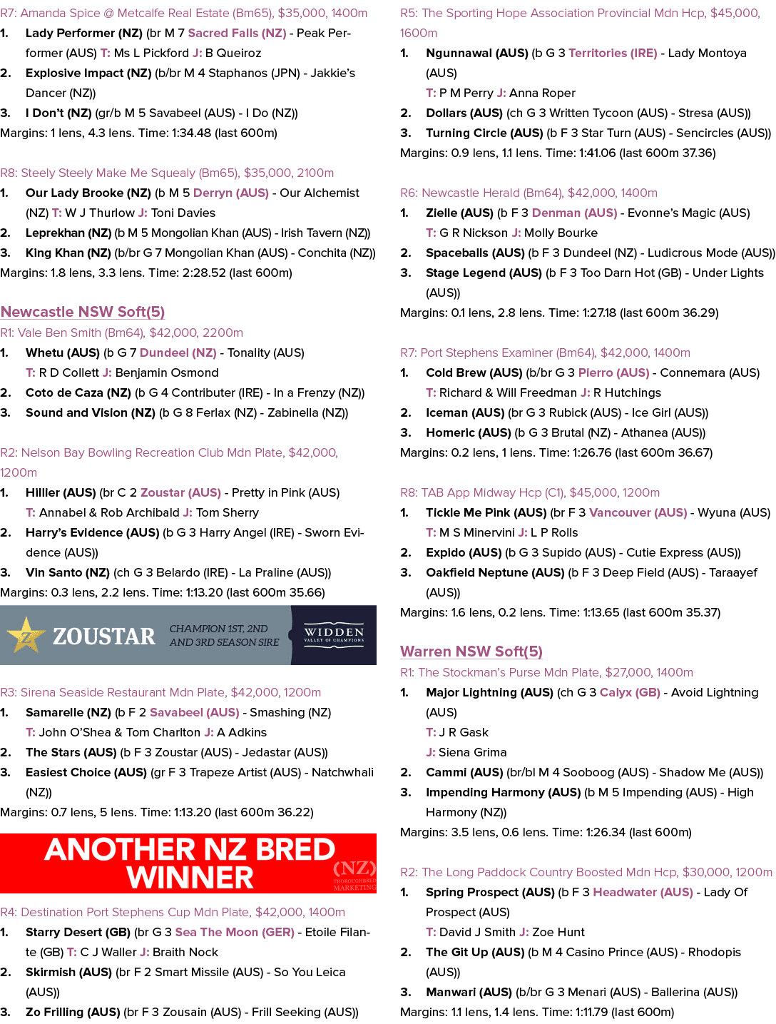 R7: Amanda Spice @ Metcalfe Real Estate (Bm65), $35,000, 1400m 1. Lady Performer (NZ) (br M 7 Sacred Falls (NZ) Peak ...