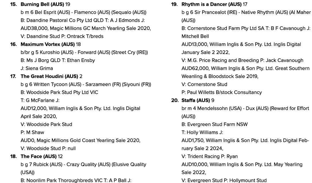 15. Burning Bell (AUS) 19 b m 6 Bel Esprit (AUS) Flamenco (AUS) (Sequalo (AUS)) B: Daandine Pastoral Co Pty Ltd QLD T...