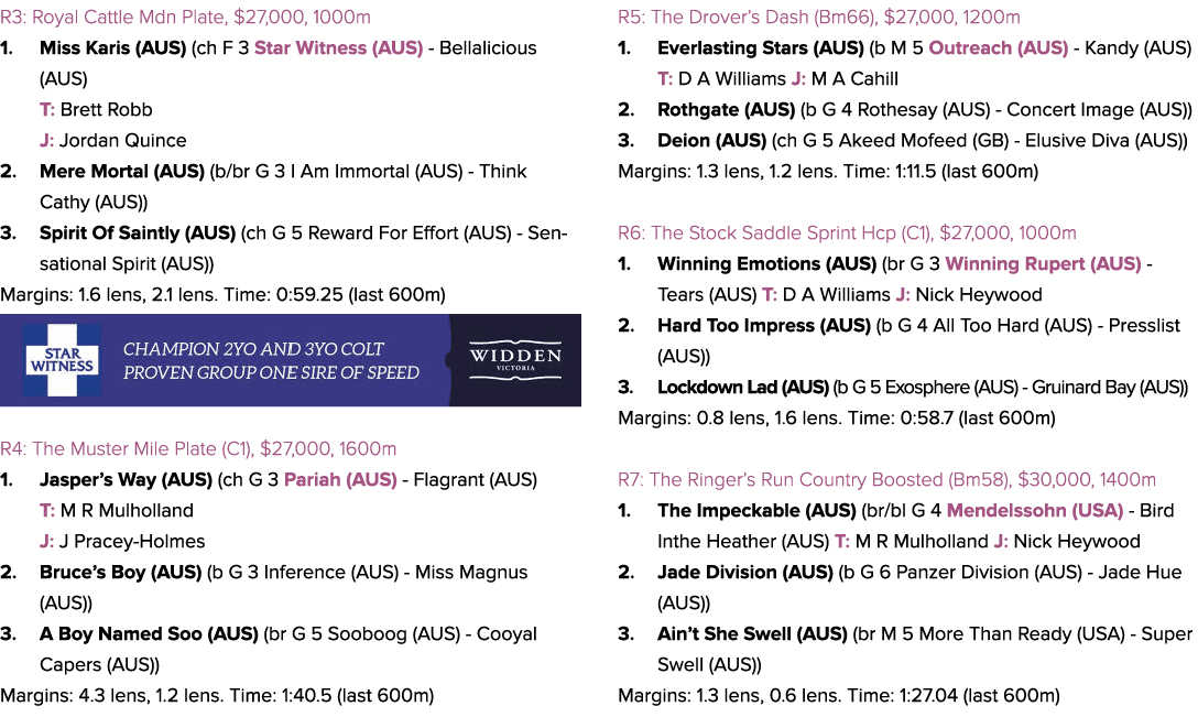 R3: Royal Cattle Mdn Plate, $27,000, 1000m 1. Miss Karis (AUS) (ch F 3 Star Witness (AUS) Bellalicious (AUS) T: Brett...