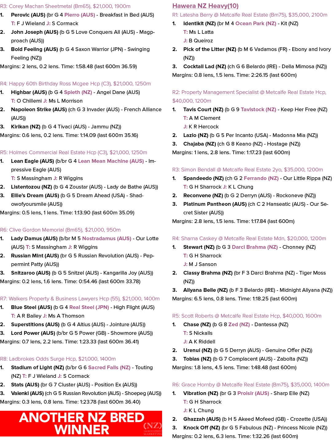 R3: Corey Machan Sheetmetal (Bm65), $21,000, 1900m 1. Perovic (AUS) (br G 4 Pierro (AUS) Breakfast in Bed (AUS) T: F ...