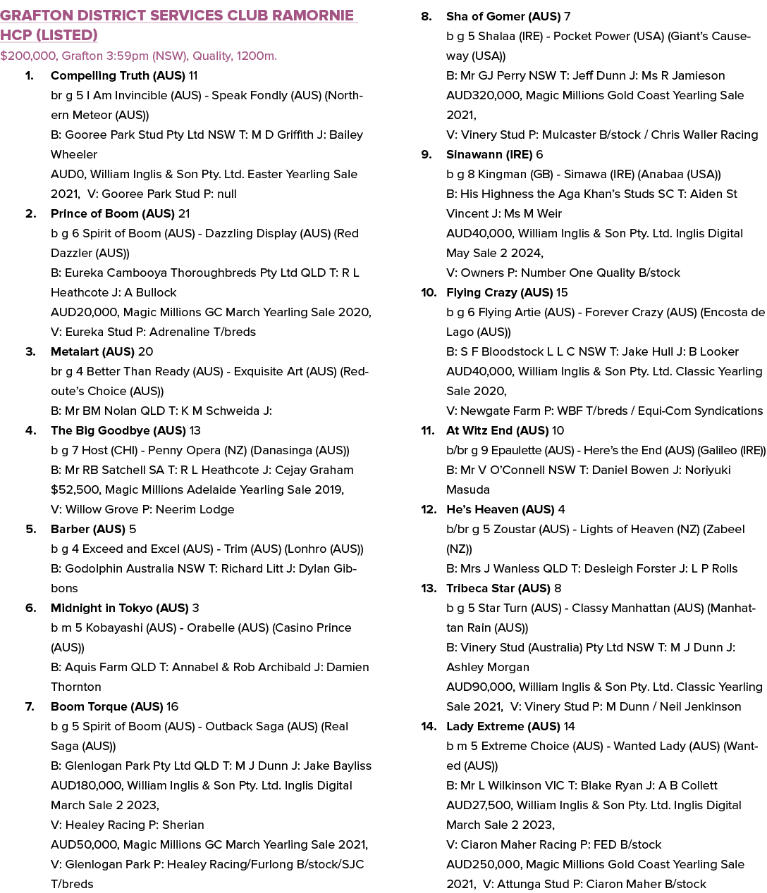 Grafton District Services Club Ramornie Hcp (Listed) $200,000, Grafton 3:59pm (NSW), Quality, 1200m. 1. Compelling Tr...