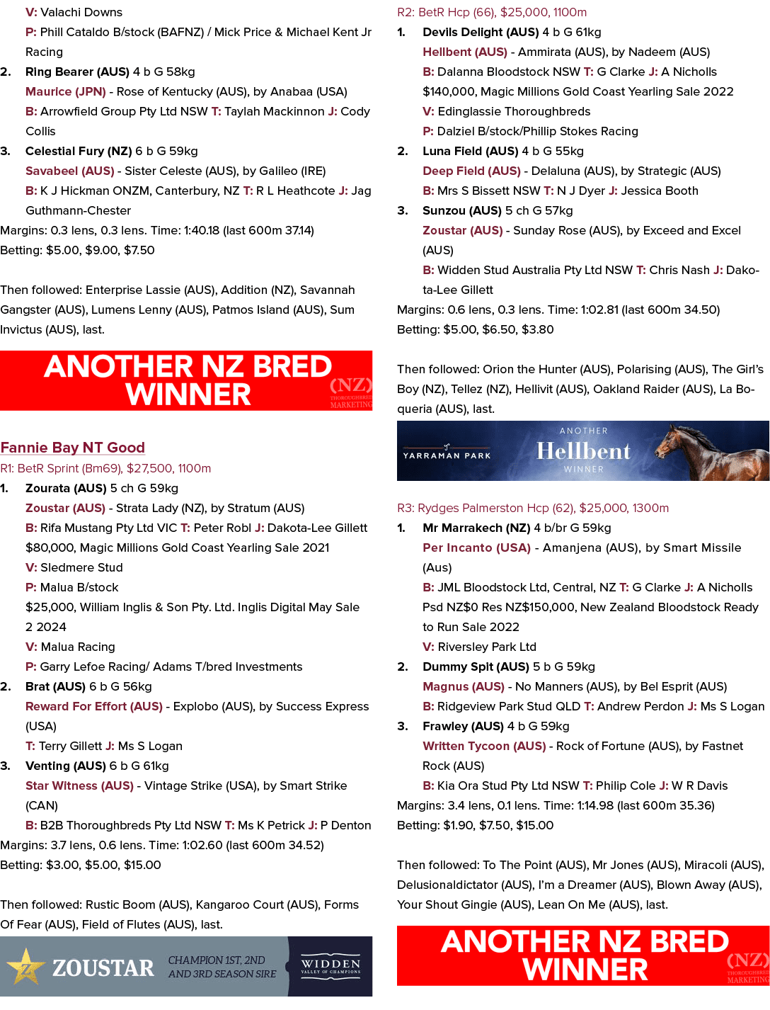 V: Valachi Downs P: Phill Cataldo B/stock (BAFNZ) / Mick Price & Michael Kent Jr Racing 2. Ring Bearer (AUS) 4 b G 58...