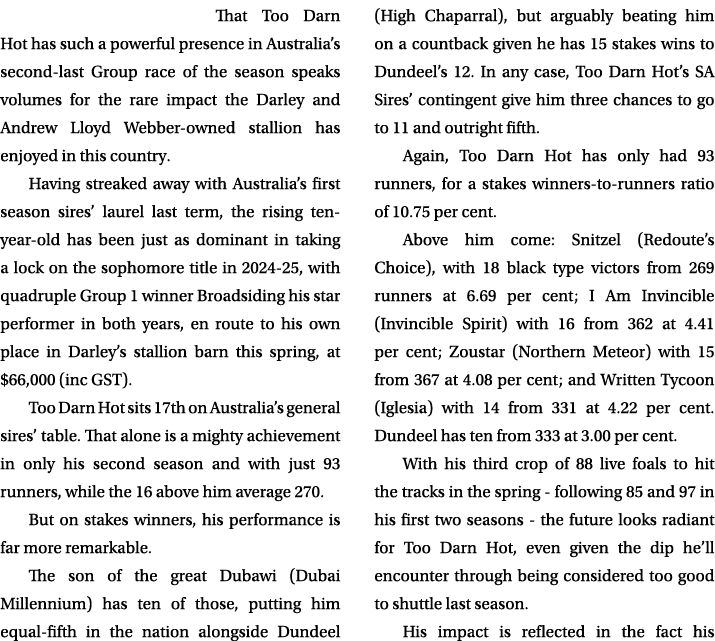 That Too Darn Hot has such a powerful presence in Australia’s second last Group race of the season speaks volumes for...