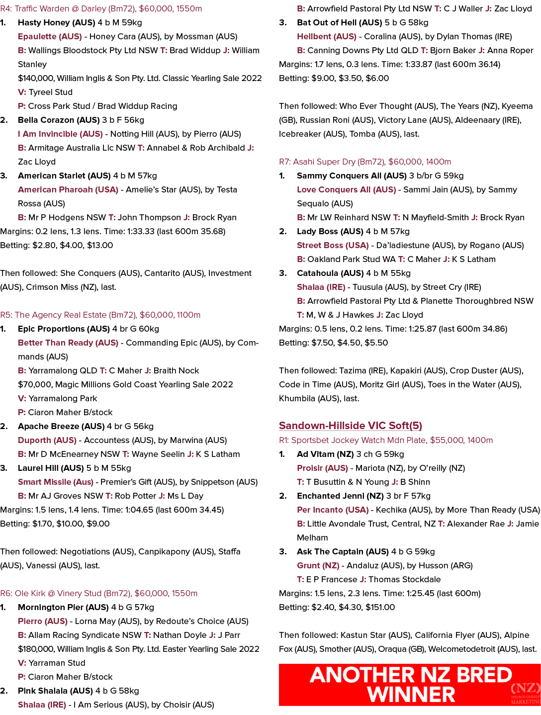 R4: Traffic Warden @ Darley (Bm72), $60,000, 1550m 1. Hasty Honey (AUS) 4 b M 59kg Epaulette (AUS) Honey Cara (AUS), ...