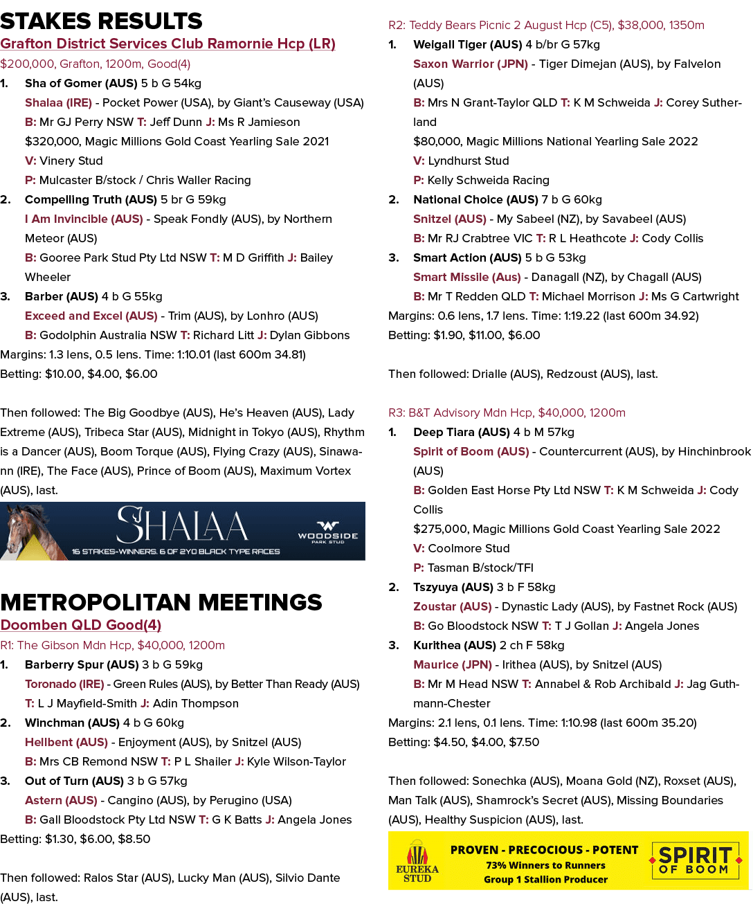 Stakes Results Grafton District Services Club Ramornie Hcp (LR) $200,000, Grafton, 1200m, Good(4) 1. Sha of Gomer (AU...