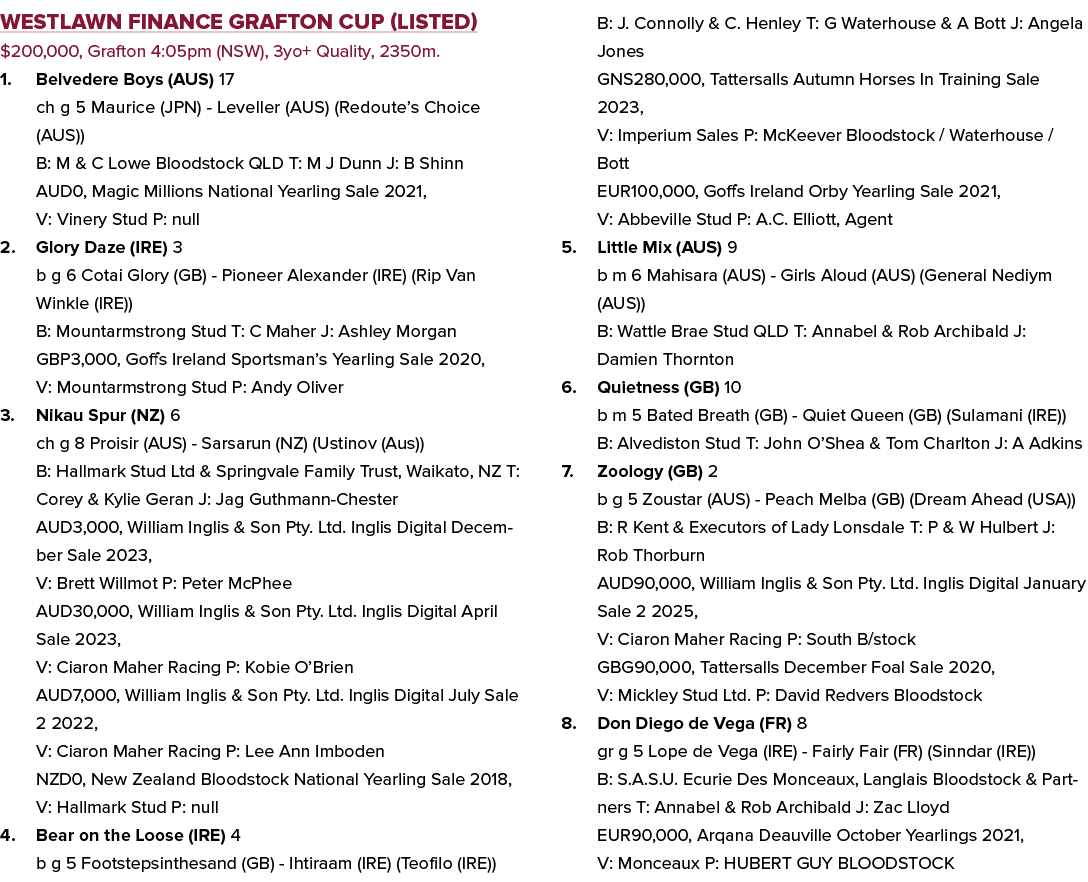 Westlawn Finance Grafton Cup (Listed) $200,000, Grafton 4:05pm (NSW), 3yo+ Quality, 2350m. 1. Belvedere Boys (AUS) 17...
