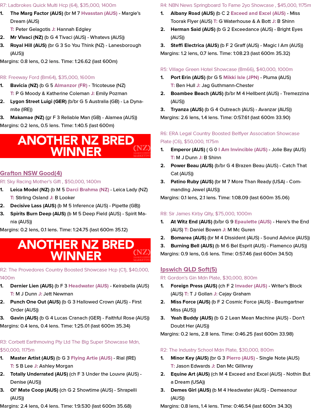 R7: Ladbrokes Quick Multi Hcp (64), $35,000, 1400m 1. The Marg Factor (AUS) (br M 7 Hvasstan (AUS) Margie’s Dream (AU...