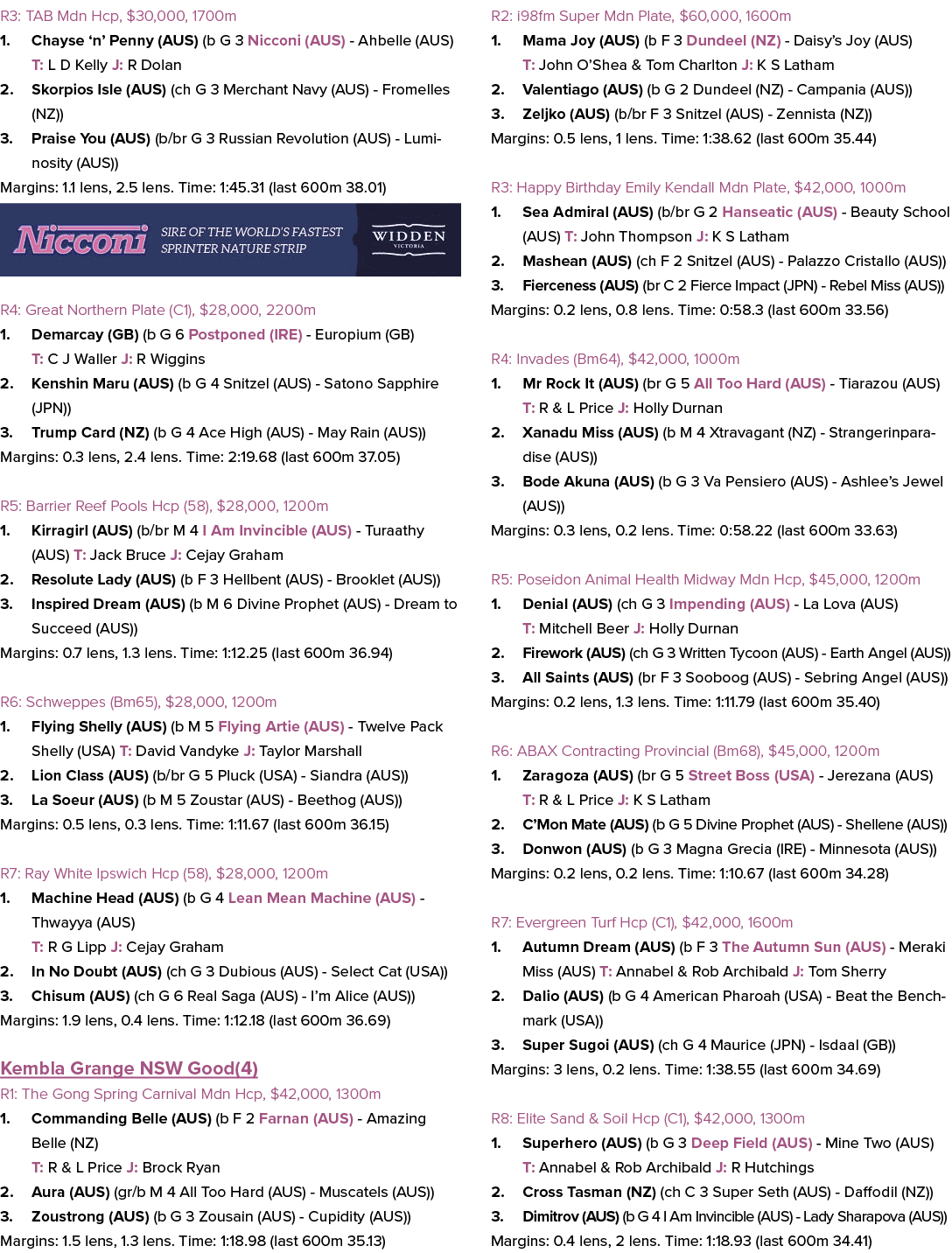 R3: TAB Mdn Hcp, $30,000, 1700m 1. Chayse ‘n’ Penny (AUS) (b G 3 Nicconi (AUS) Ahbelle (AUS) T: L D Kelly J: R Dolan ...