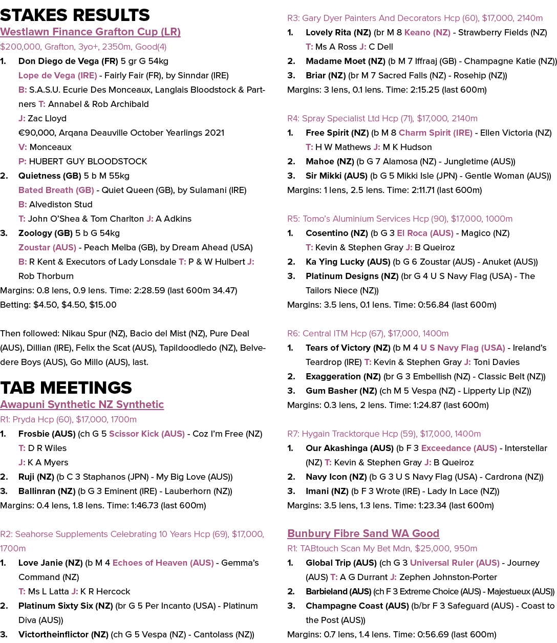 Stakes Results Westlawn Finance Grafton Cup (LR) $200,000, Grafton, 3yo+, 2350m, Good(4) 1. Don Diego de Vega (FR) 5 ...