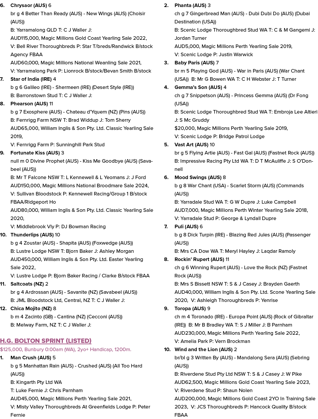 6. Chrysaor (AUS) 6 br g 4 Better Than Ready (AUS) New Wings (AUS) (Choisir (AUS)) B: Yarramalong QLD T: C J Waller J...