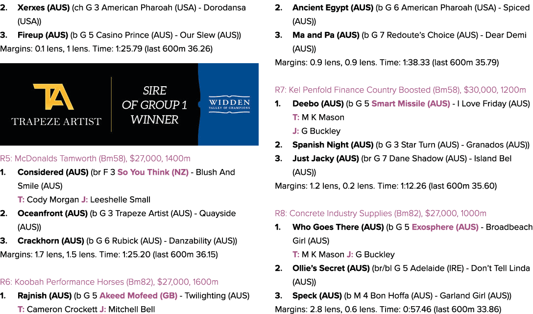 2. Xerxes (AUS) (ch G 3 American Pharoah (USA) Dorodansa (USA)) 3. Fireup (AUS) (b G 5 Casino Prince (AUS) Our Slew (...