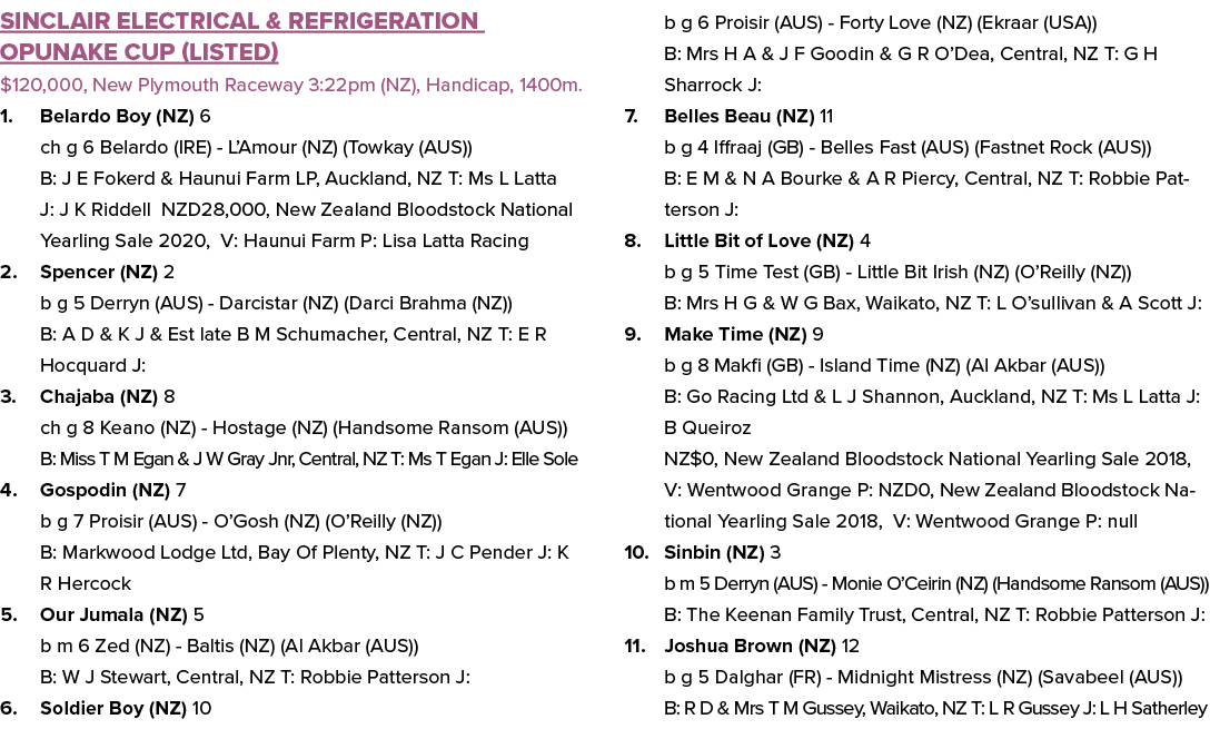 Sinclair Electrical & Refrigeration Opunake Cup (Listed) $120,000, New Plymouth Raceway 3:22pm (NZ), Handicap, 1400m....