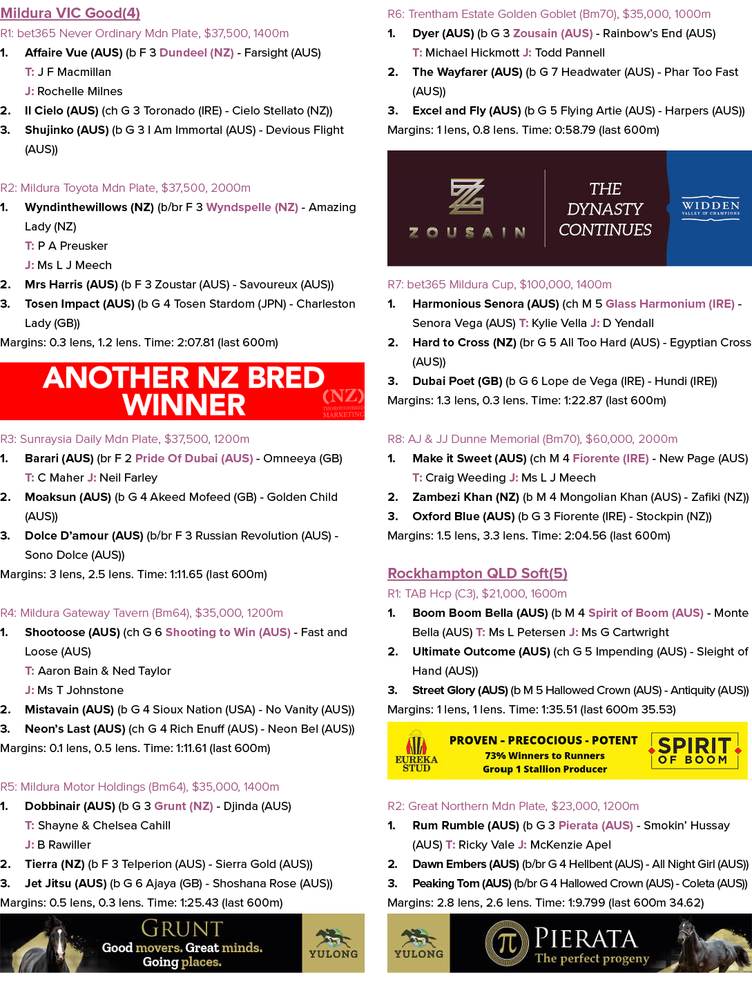 Mildura VIC Good(4) R1: bet365 Never Ordinary Mdn Plate, $37,500, 1400m 1. Affaire Vue (AUS) (b F 3 Dundeel (NZ) Fars...