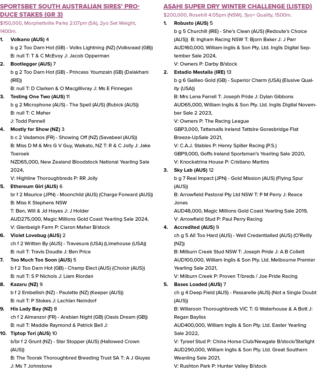 Sportsbet South Australian Sires’ Produce Stakes (GR 3) $150,000, Morphettville Parks 2:07pm (SA), 2yo Set Weight, 14...