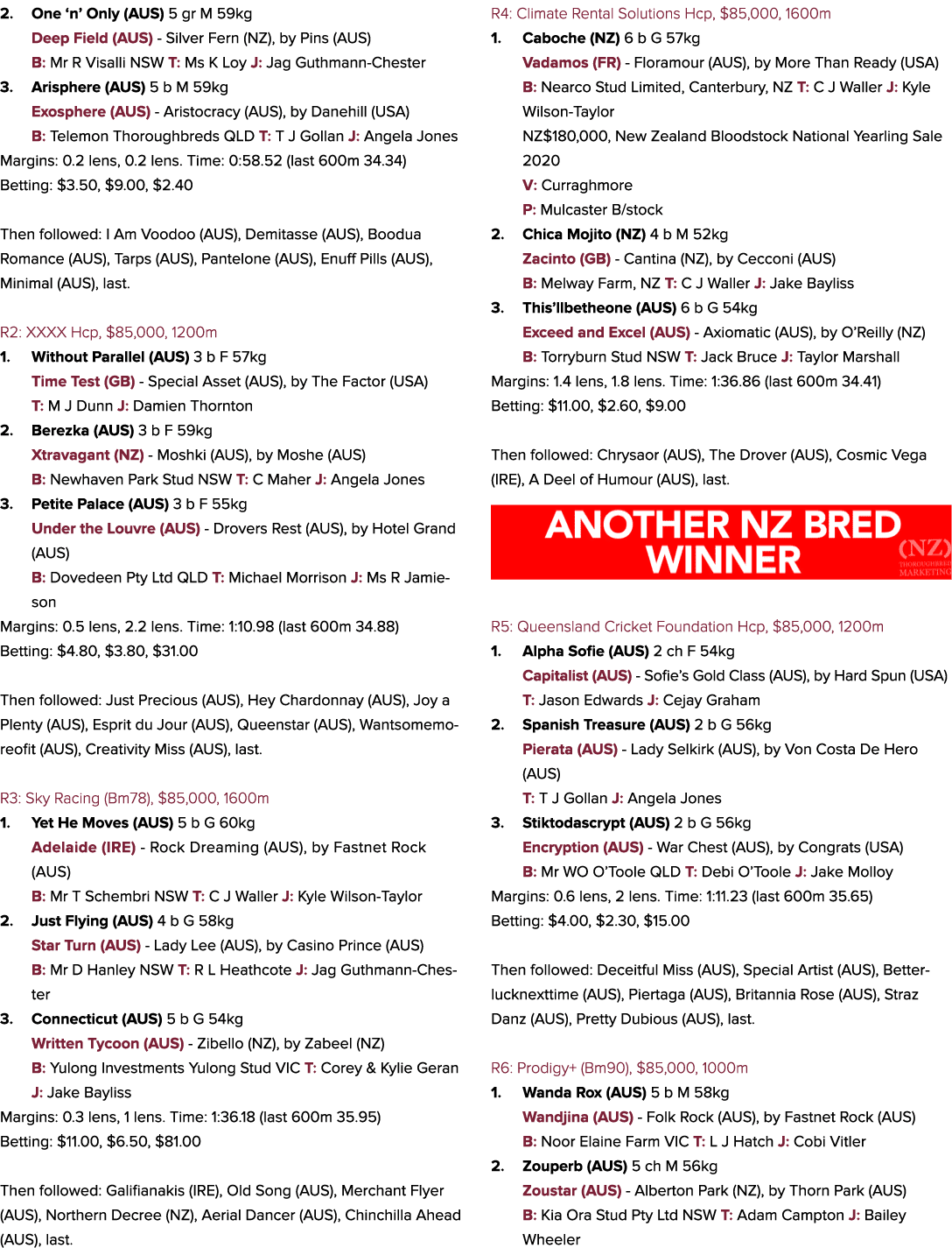 2. One ‘n’ Only (AUS) 5 gr M 59kg Deep Field (AUS) Silver Fern (NZ), by Pins (AUS) B: Mr R Visalli NSW T: Ms K Loy J:...