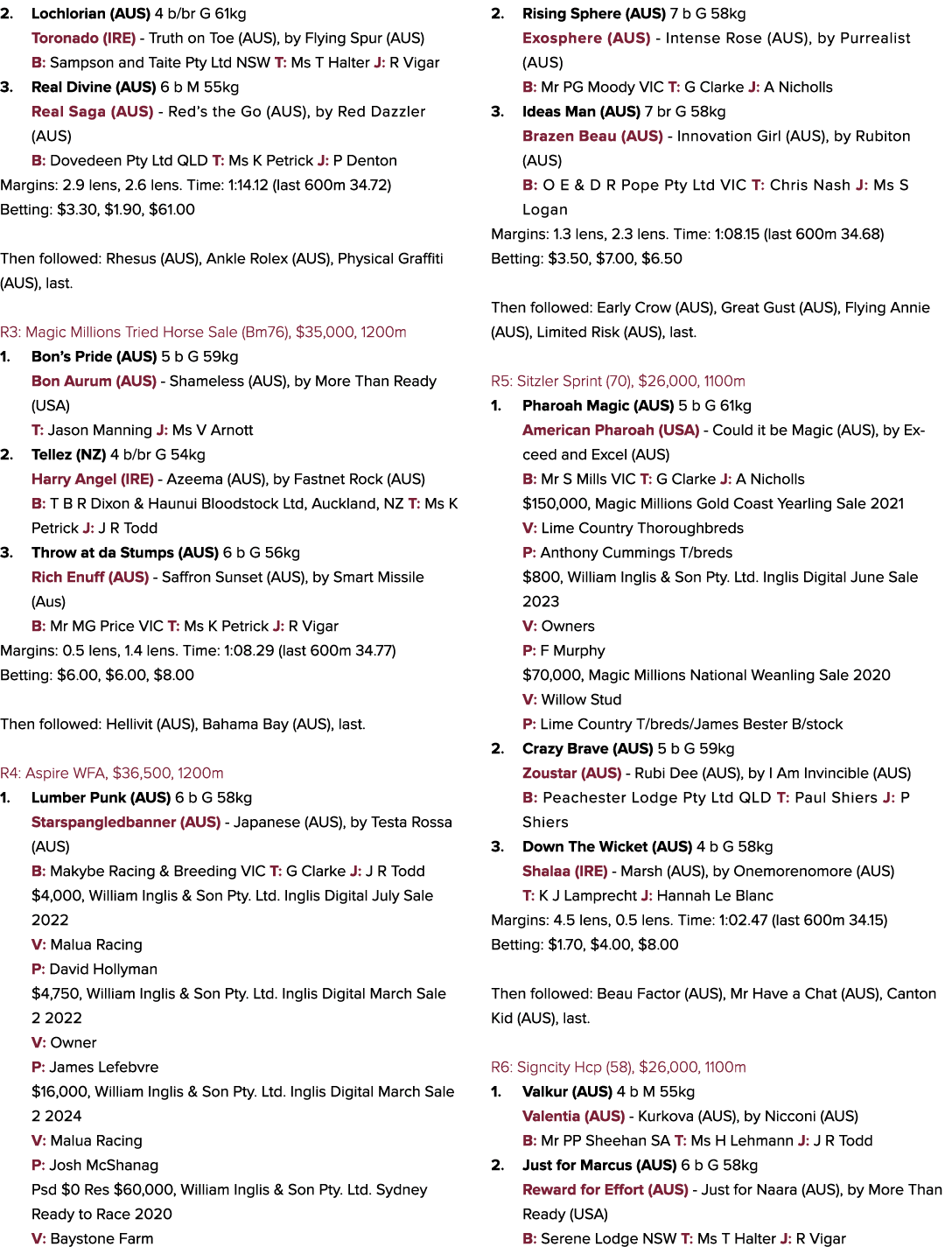 2. Lochlorian (AUS) 4 b/br G 61kg Toronado (IRE) Truth on Toe (AUS), by Flying Spur (AUS) B: Sampson and Taite Pty Lt...