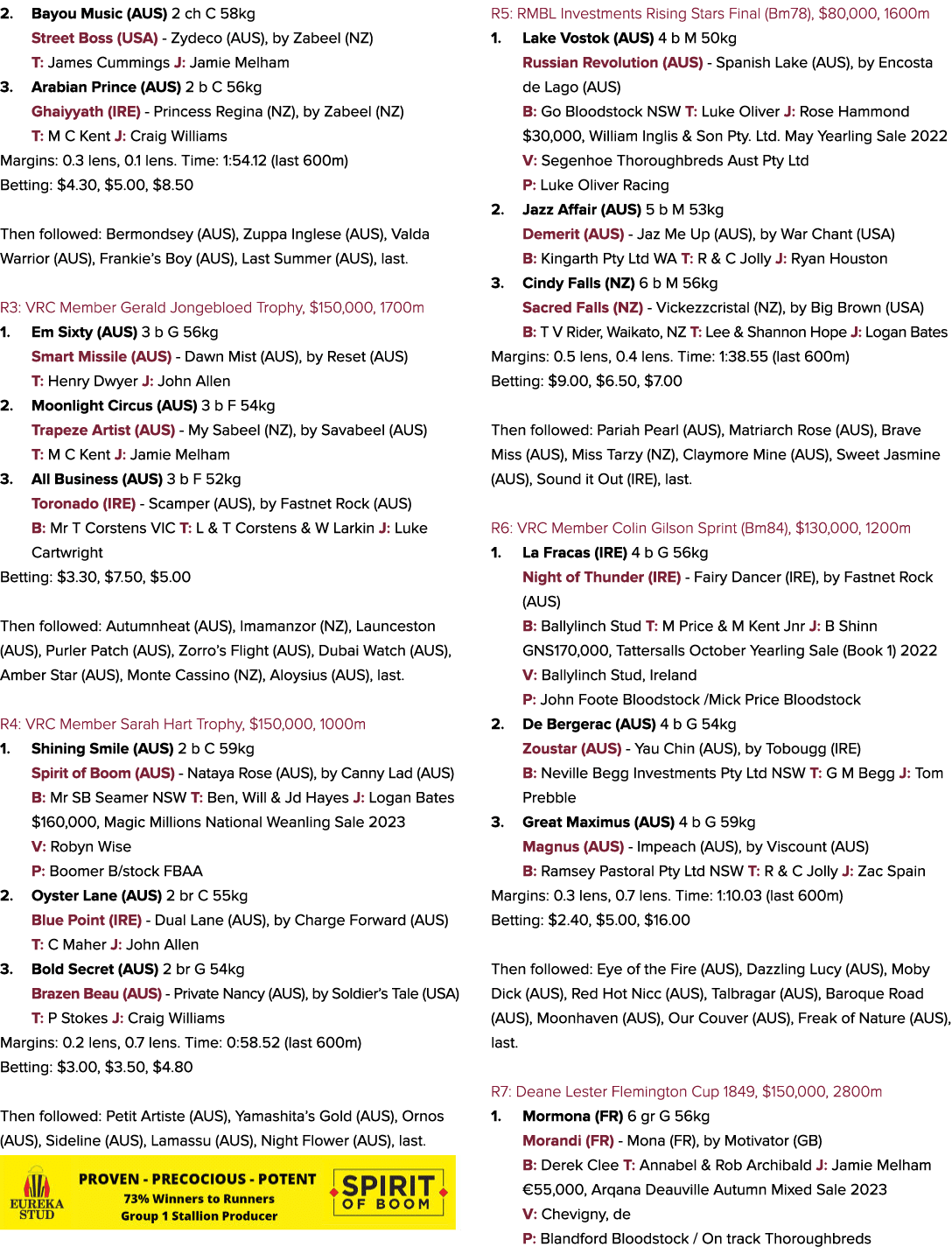 2. Bayou Music (AUS) 2 ch C 58kg Street Boss (USA) Zydeco (AUS), by Zabeel (NZ) T: James Cummings J: Jamie Melham 3. ...