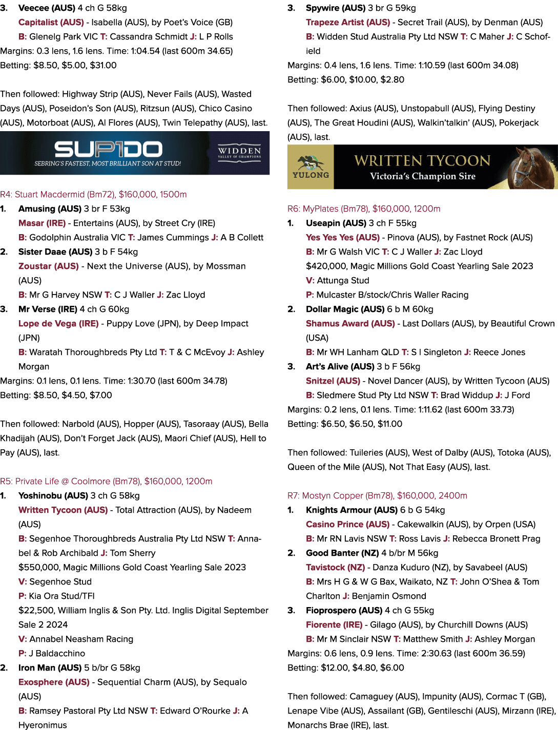 3. Veecee (AUS) 4 ch G 58kg Capitalist (AUS) Isabella (AUS), by Poet’s Voice (GB) B: Glenelg Park VIC T: Cassandra Sc...