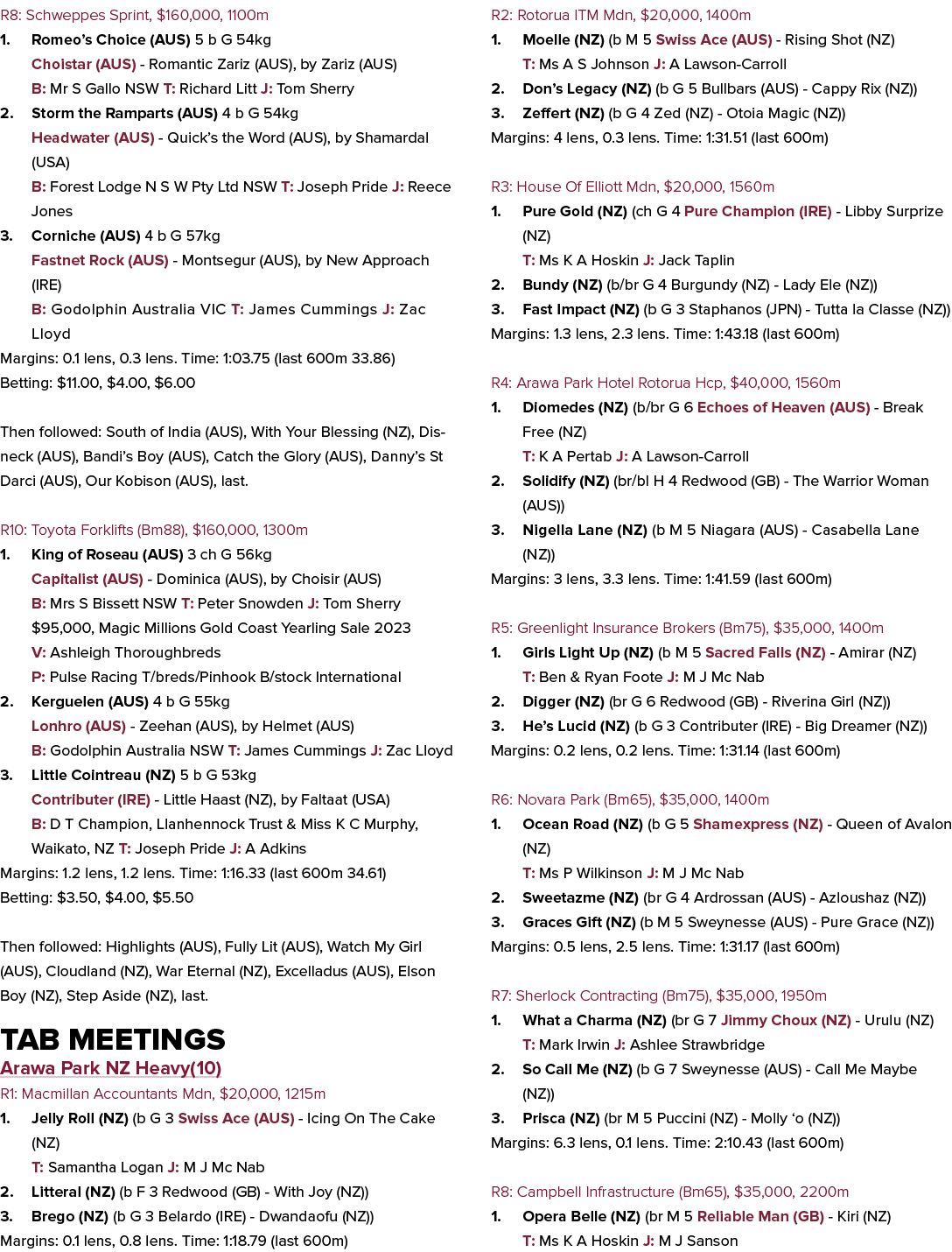 R8: Schweppes Sprint, $160,000, 1100m 1. Romeo’s Choice (AUS) 5 b G 54kg Choistar (AUS) Romantic Zariz (AUS), by Zari...